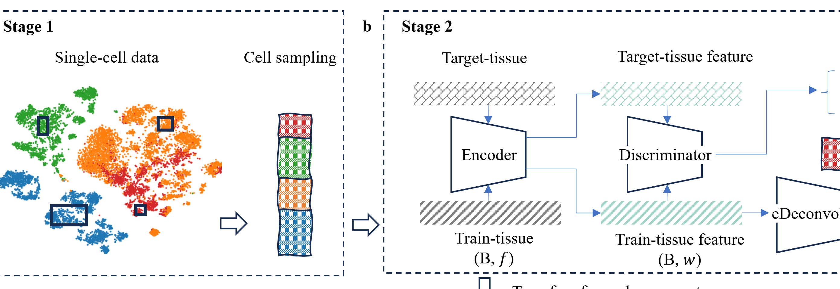 哈工大王亚东教授团队提出多组学通用的细胞丰度推断方法
