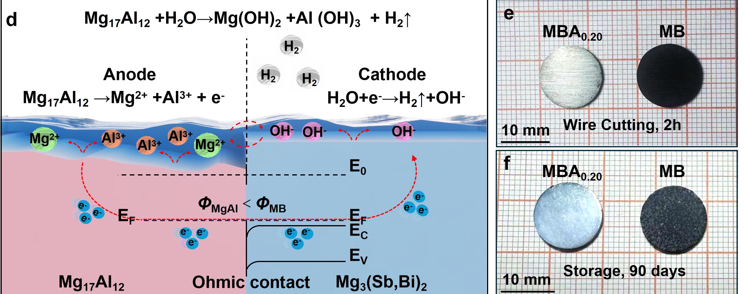 哈工大隋解和教授团队破解下一代热电致冷材料稳定性痛点